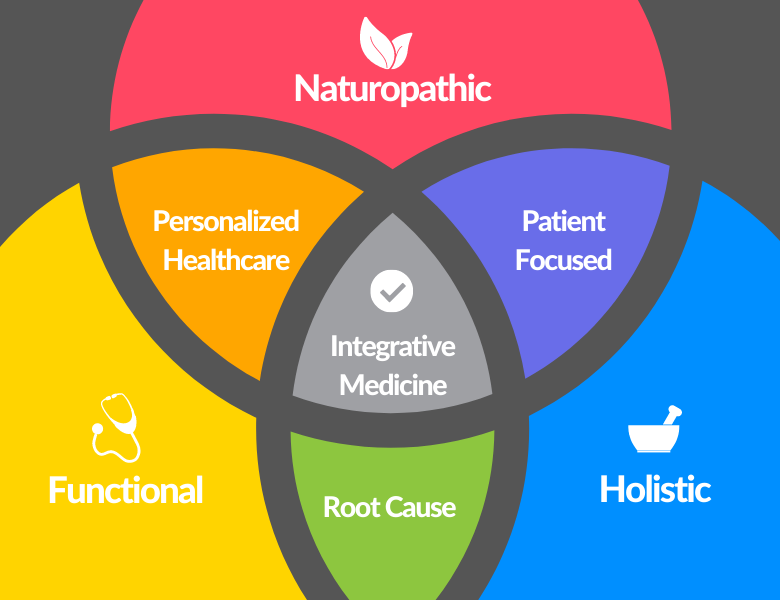 Functional Medicine Doctor Los Angeles