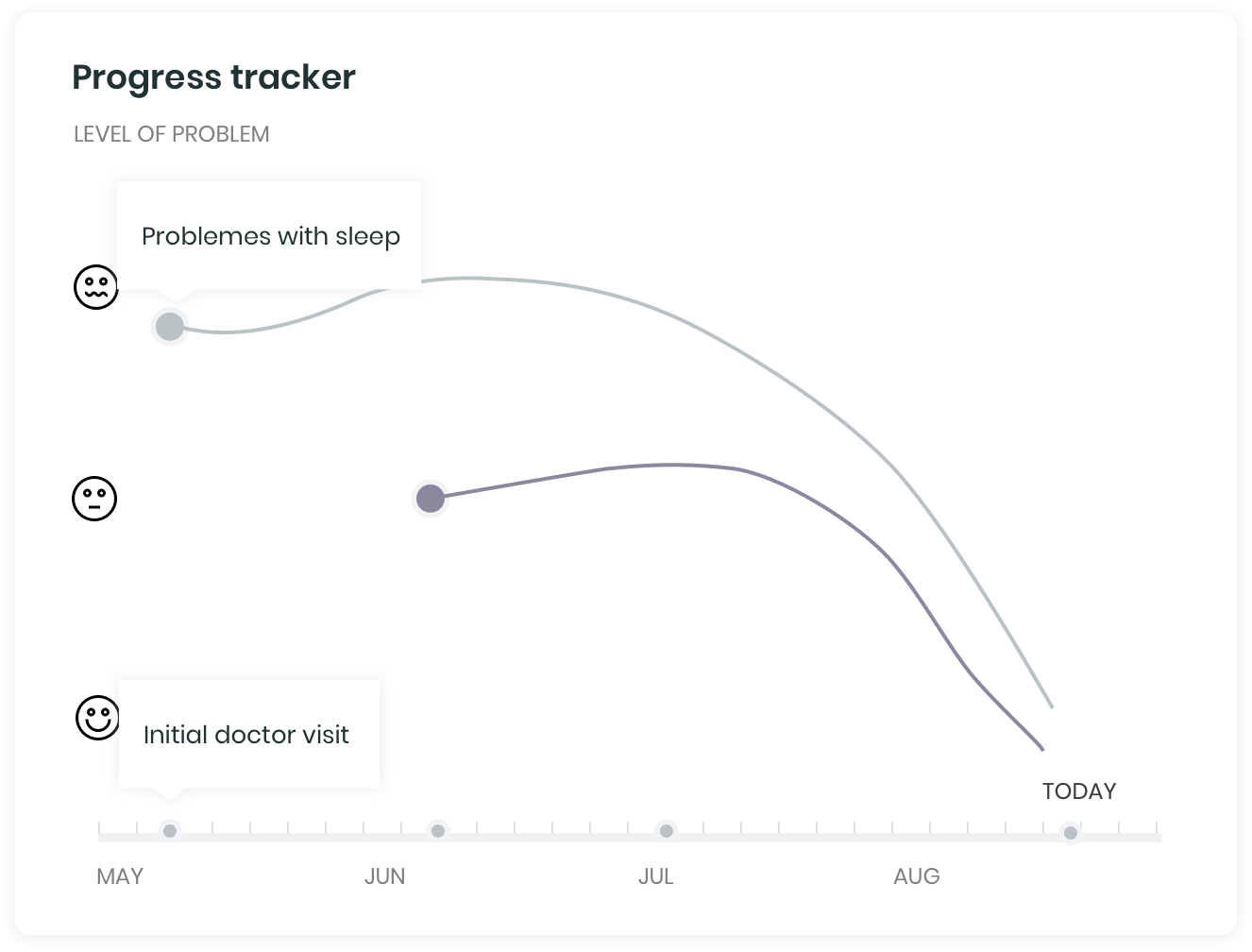 Progress tracker