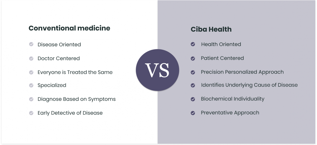 CibaHealth CibaHealth