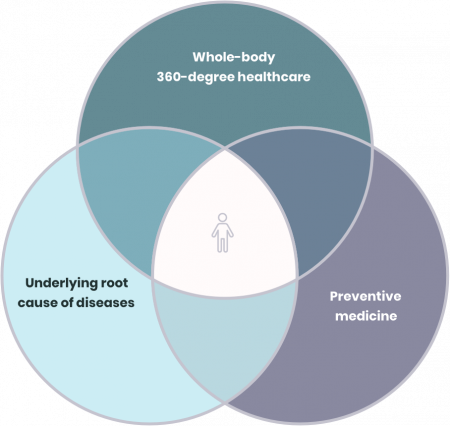 our-approach@2x our-approach@2x